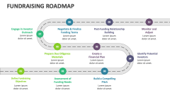 Fundraising Roadmap - Slide 1