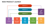 New Product Launch - Slide 11