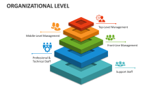 Organizational Level - Slide 1