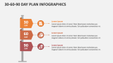 30-60-90 Day Plan Infographics - Slide 3