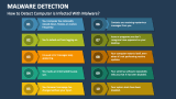How to Detect Computer is Infected with Malware Detection ? - Slide 1