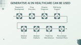 Types of Generative Ai in Healthcare - Slide 6
