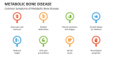 Common Symptoms of Metabolic Bone Disease - Slide 4