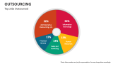 Top Jobs Outsourced - Slide 8