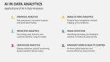 Applications of AI in Data Analytics - Slide 7