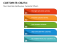 Your Business can Reduce Customer Churn - Slide 5