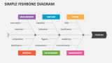 Simple Fishbone Diagram - Slide 2