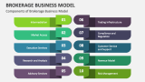 Components of Brokerage Business Model - Slide 3