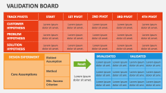 Validation Board - Slide 1