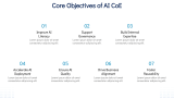 AI Center of Excellence (AI COE) - Slide 6