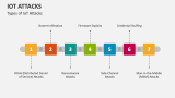 Types of IoT Attacks - Slide 4