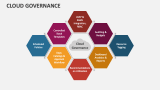 Cloud Governance - Slide 3