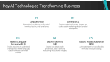 AI in Business Management - Slide 5