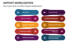 Key Factors that can Affect Deposit Mobilization - Slide 4