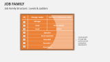 Job Family Structure : Levels & Ladders - Slide 4