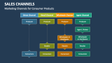 Marketing Channels for Consumer Products - Slide 9