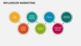 Influencer Marketing - Slide 7