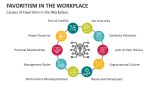 Causes of Favoritism in the Workplace - Slide 4