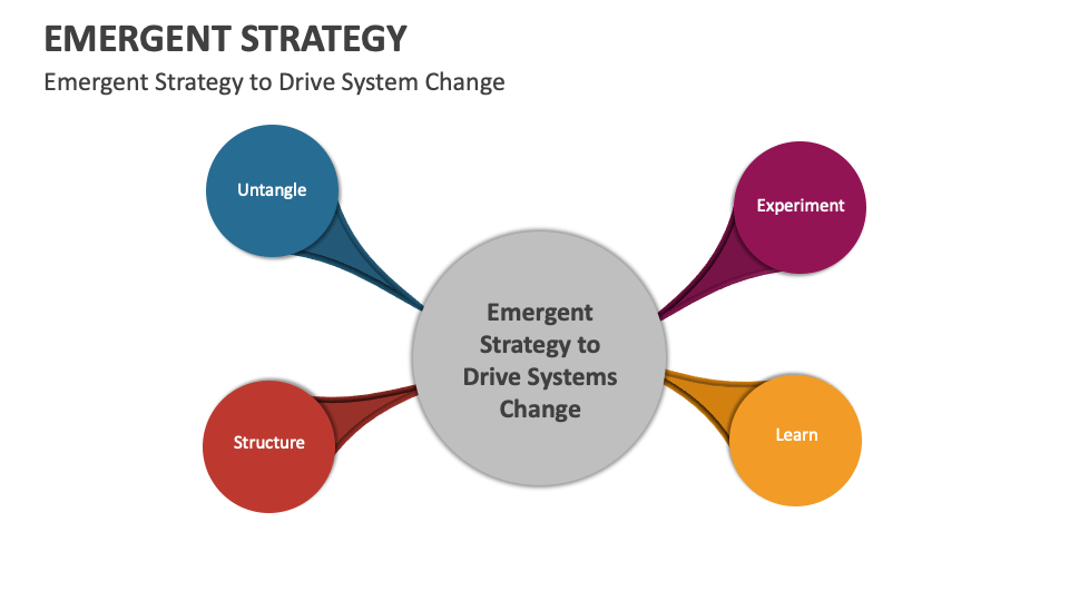 Emergent strategy template for powerpoint and google slides ppt slides