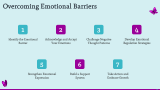 Emotional Skills Workshop - Slide 5