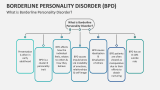 What is Borderline Personality Disorder (BPD)? - Slide 2
