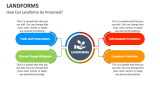 How Can Landforms be Protected? - Slide 2