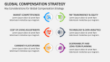 Key Considerations for Global Compensation Strategy - Slide 5