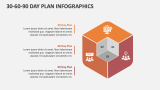 30-60-90 Day Plan Infographics - Slide 6