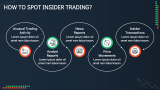 How Does Insider Trading Work? - Slide 6