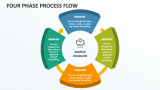 Four Phase Process Flow - Slide 1