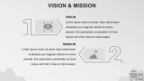 Cement Factory Business Plan - Slide 4