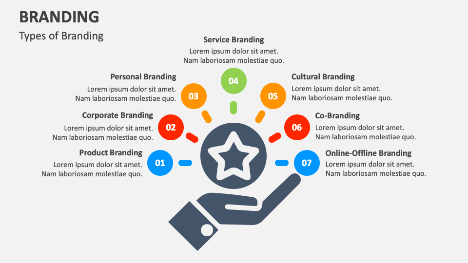 Branding Template For Powerpoint And Google Slides Ppt Slides