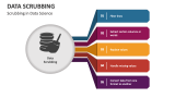 Scrubbing in Data Science - Slide 3