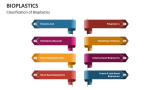 Classification of Bioplastics - Slide 4