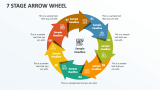 7 Stage Arrow Wheel - Slide 1