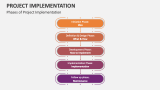 Phases of Project Implementation - Slide 6