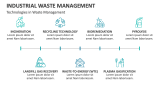 Technologies in Waste Management - Slide 8
