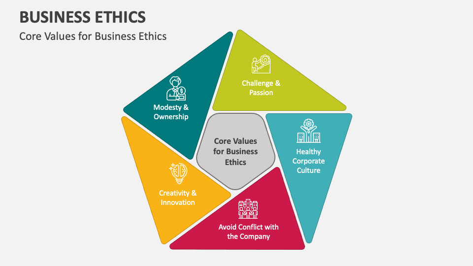 Business Ethics Template for PowerPoint and Google Slides - PPT Slides