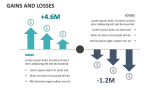 Gains and Losses - Slide 6