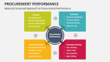 Balanced Scorecard Approach to Procurement Performance - Slide 1