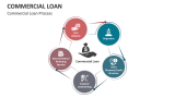 Commercial Loan Process - Slide 2