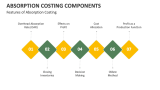 Features of Absorption Costing - Slide 5