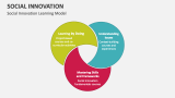 Social Innovation Learning Model - Slide 8