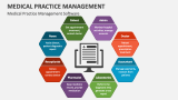 Medical Practice Management Software - Slide 4