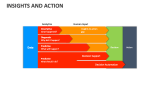 Insights and Action - Slide 9