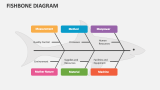 Fishbone Diagram - Slide 2