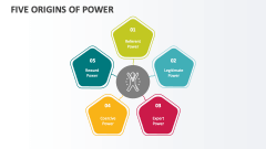 Five Origins of Power - Slide 1