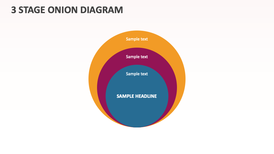 3 Stage Onion Diagram - Slide 1