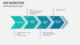 B2B Marketing For 2018 - Slide 7
