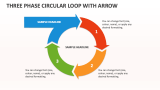 Three Phase Circular Loop with Arrow - Slide 1